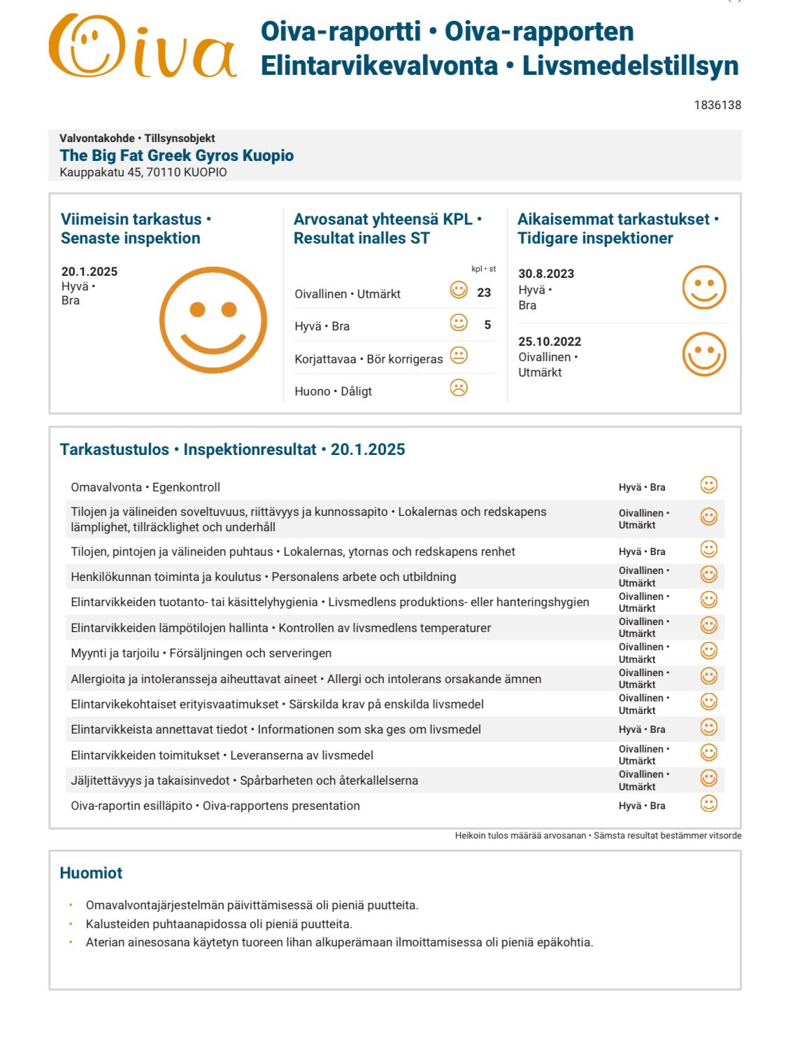 Kuopio restaurant Oiva report